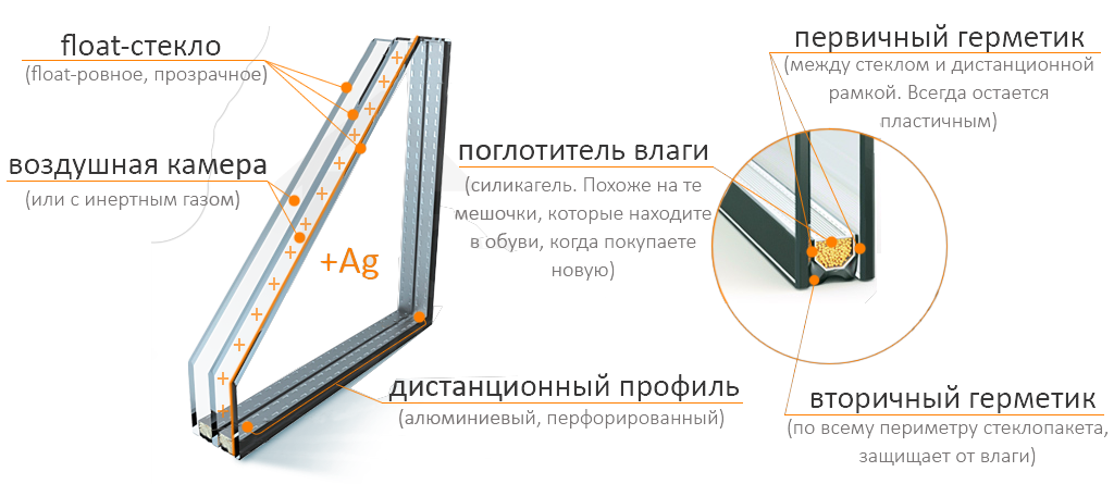 Заказать замену стеклопакета на окно в квартире или доме в Волгограде