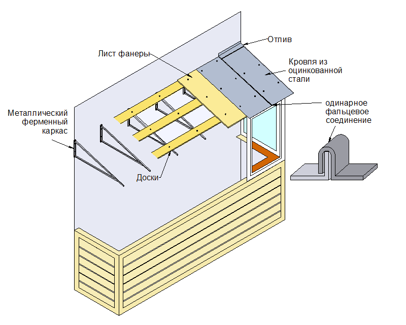 Балконная крыша фото независимой конструкции схема установки на верхнем этаже