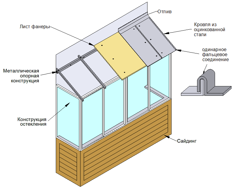Балконная крыша с опорной конструкцией на фото конструктивные элементы